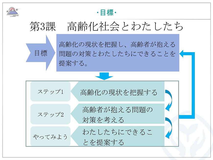第3課 高齢化社會(huì)とわたしたち 課件-2022-2023學(xué)年高中日語人教版選擇性必修第一冊第1頁