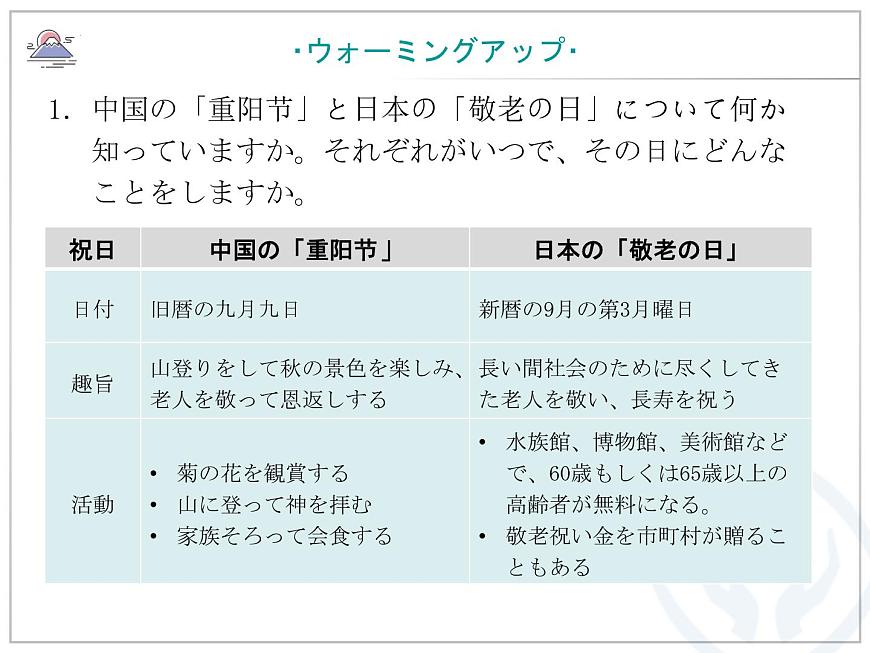 第3課 高齢化社會(huì)とわたしたち 課件-2022-2023學(xué)年高中日語人教版選擇性必修第一冊第2頁