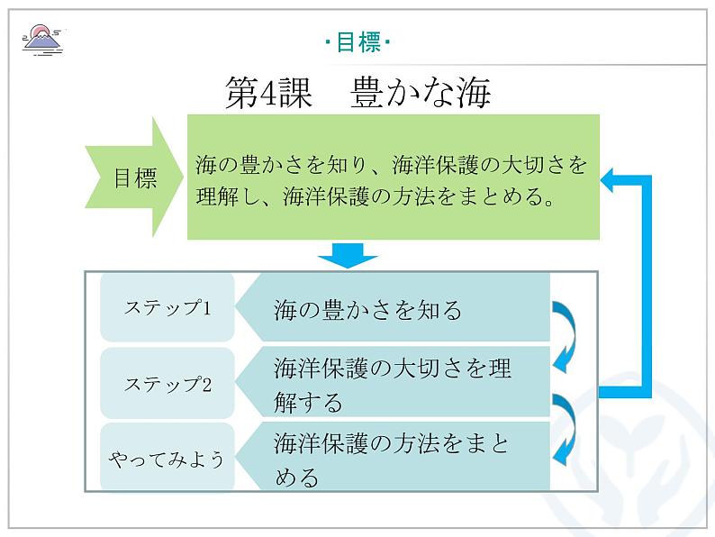 第4課 豊かな海 课件-2022-2023学年高中日语人教版选择性必修第一册第3页