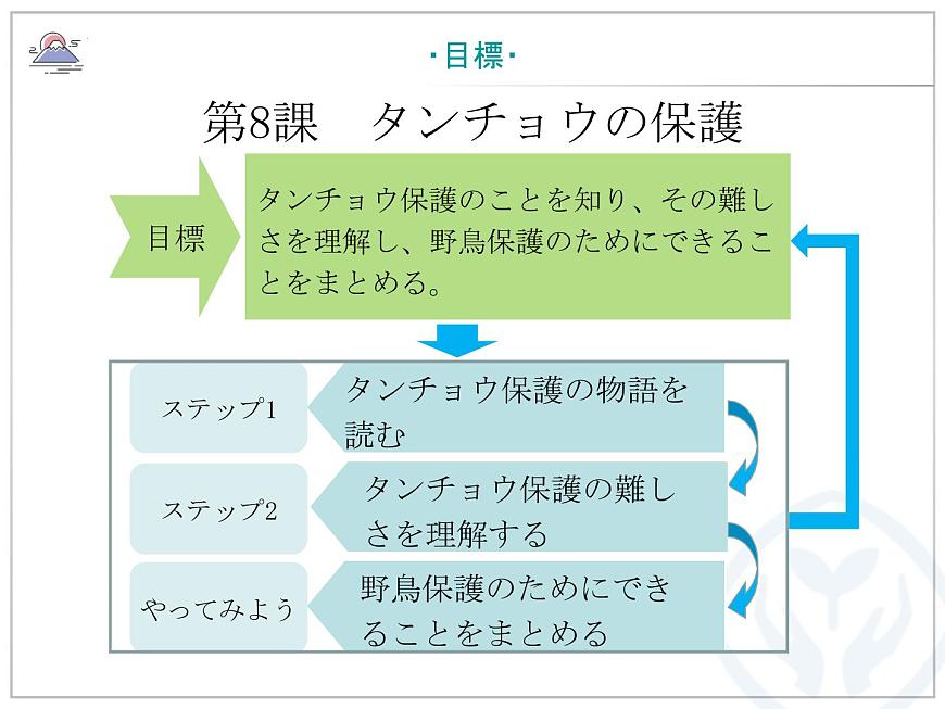 第8課 タンチョウの保護 課件-2022-2023學(xué)年高中日語人教版選擇性必修第一冊第3頁