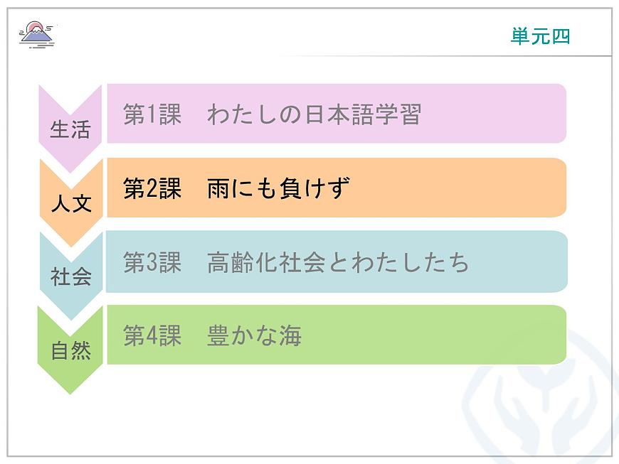 第二課 雨にも負(fù)けず課件-2021-2022學(xué)年高中日語人教版選擇性必修第一冊第2頁