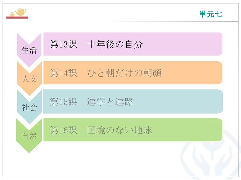 第13課 十年後の自分 课件-2022-2023学年高中日语人教版选择性必修第二册第2页