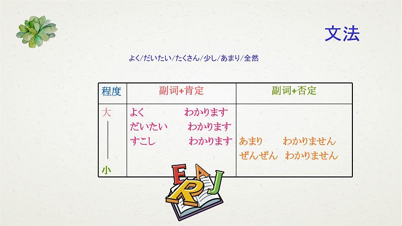 大家的日语9 课件 高中日语大家的日语ppt第8页