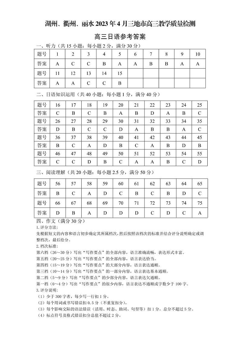 2023届浙江省丽水、湖州、衢州三地市高三下学期4月教学质量检测试题(二模) 日语 PDF版含答案(含听力)01
