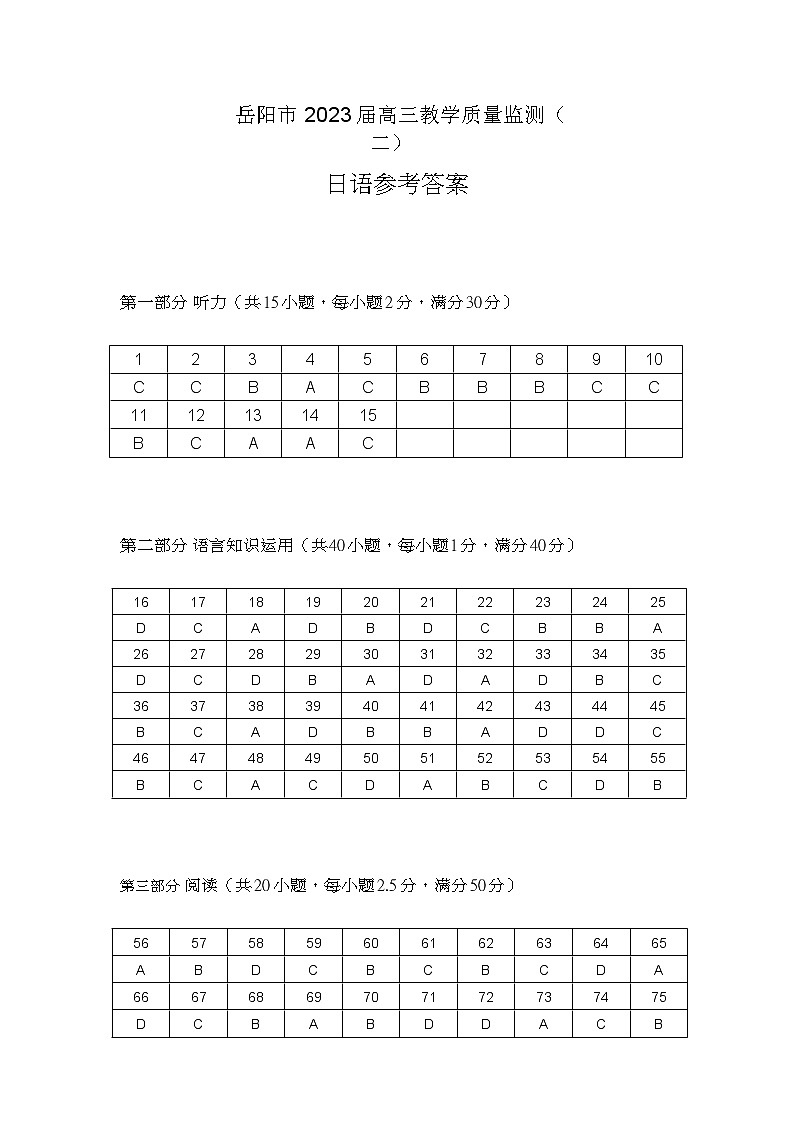 2023二模日语答案第1页