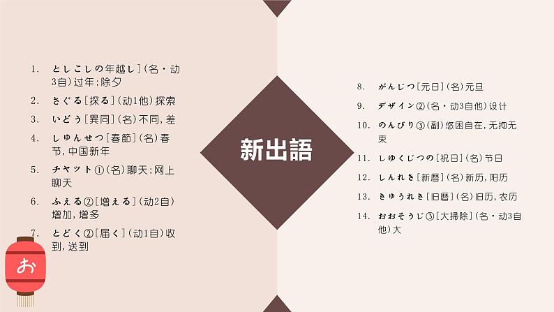 人教版必修二 第6课 年越し 课件(版本1)02
