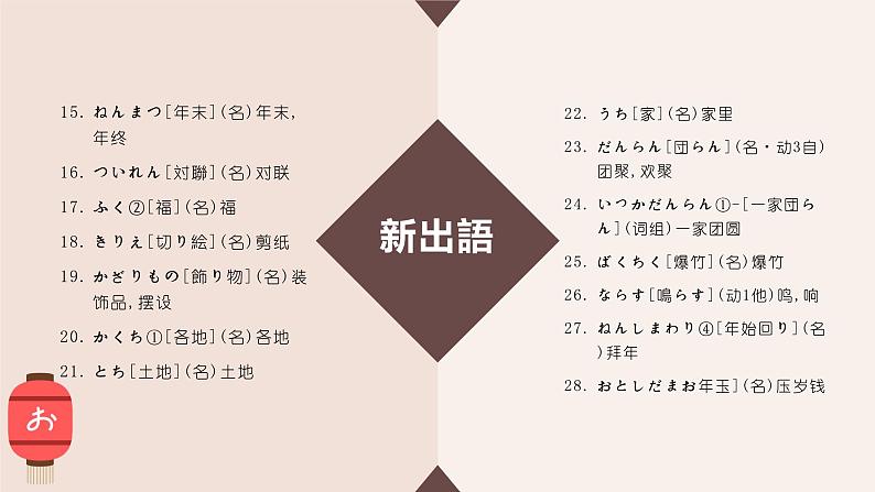 人教版必修二 第6课 年越し 课件(版本1)03