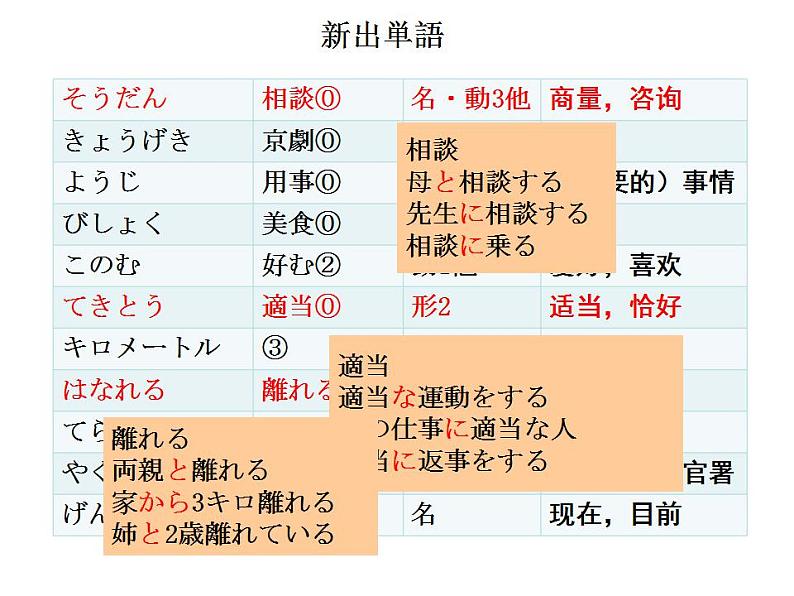 人教版必修二 第5课 町案内 课件(版本2)第8页