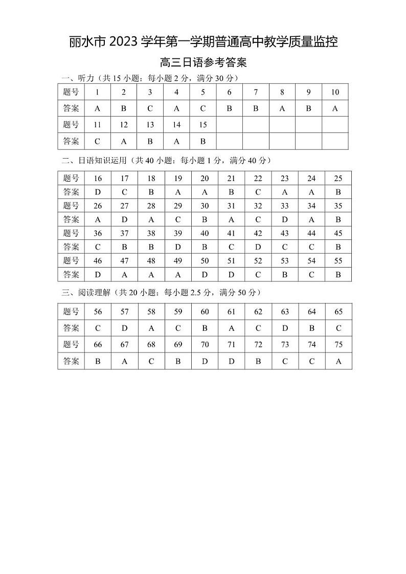 日语答案第1页