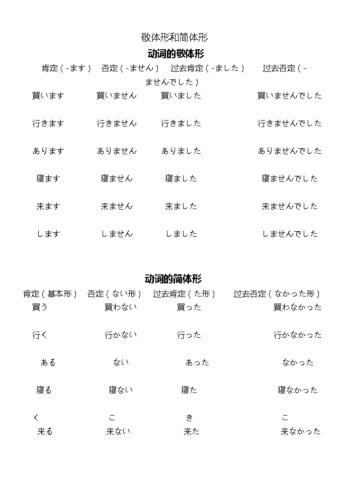 第22课森さんは 毎晩テレビを見る。敬体与简体试题01