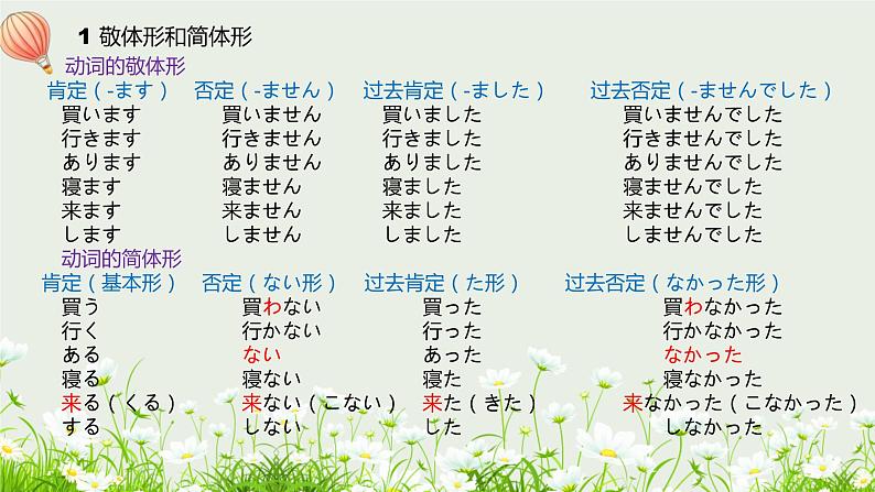 标日第22课森さんは 毎晩テレビを見る。PPT第8页