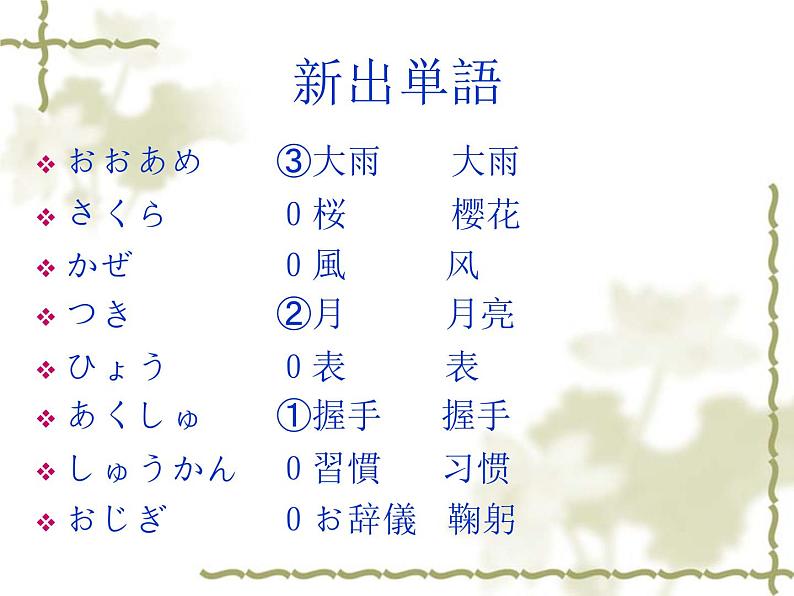高中日语标日初级下册课件第二十六课第2页