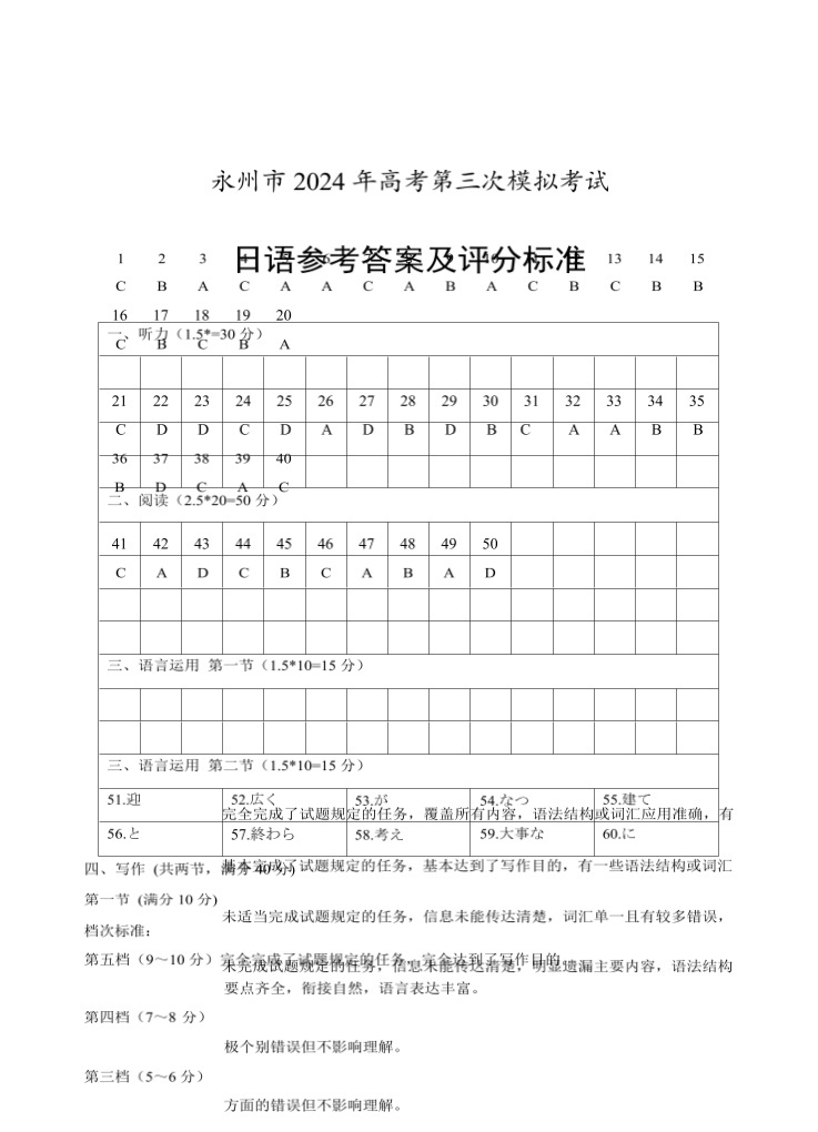 湖南省永州市2024年(届)高三年级高考第三次模拟考试日语试题01