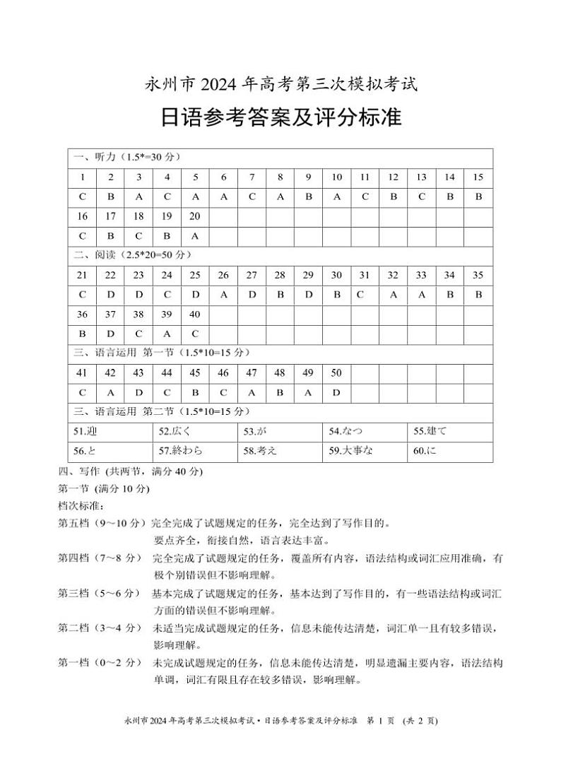 【湖南卷】湖南省永州市2024年(届)高三年级高考第三次模拟考试(永州三模)(4.22-4.24) 日语试卷(重排版)参考答案第1页