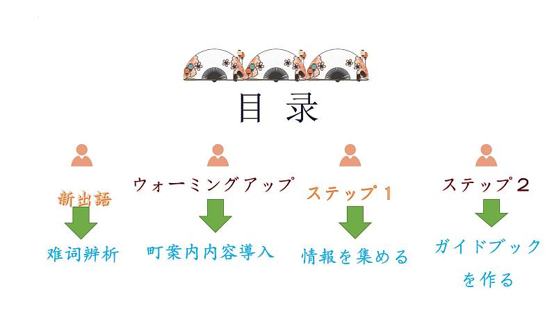 第5課 町安内 课件-2022-2023学年高中日语人教版第二册第2页