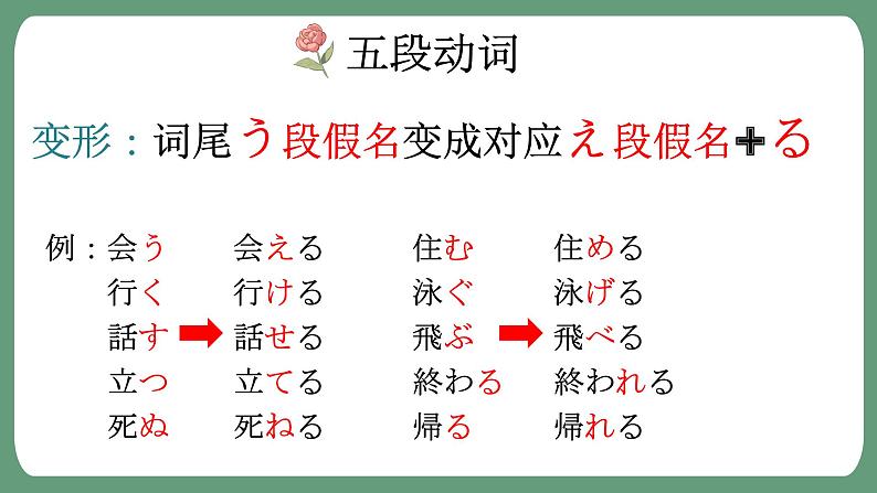 第38課 戴さんは英語が話せます 课件-2024-2025学年高中日语新版标准日本语初级下册第4页
