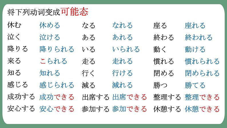 第38課 戴さんは英語が話せます 课件-2024-2025学年高中日语新版标准日本语初级下册第7页