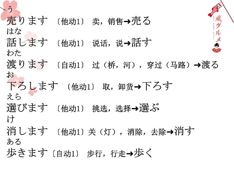 第14课 昨日 デパートヘ 行っ,買い物しました 课件-2024-2025学年高中日语新版标准日本语初级上册第4页