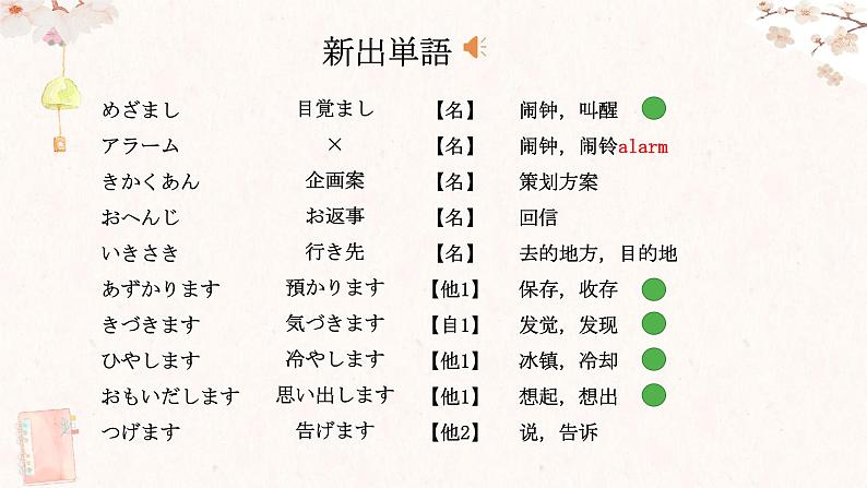 第42課テレビをつけたまま课件 高中日语新版标准日本语初级下册第4页