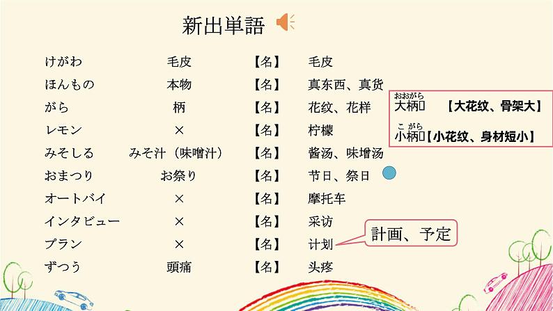 第46课これは柔らかくて、まるで本物の毛皮のようです课件 高中日语新版标准日本语初级下册第2页