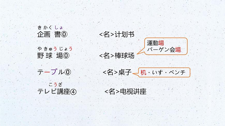 標(biāo)日第29課第6頁
