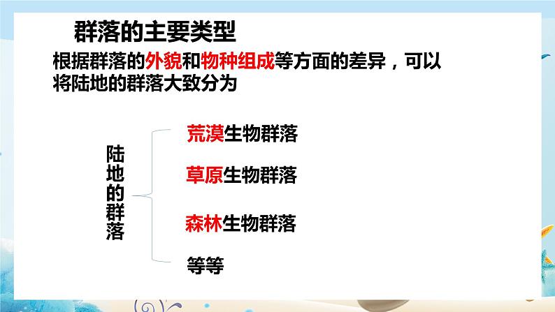 第2章第2节群落的主要类型第4页