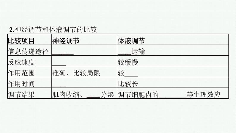 第三章第四节 体液调节与神经调节共同维持机体的稳态课件—【新教材】浙科版(2019)高中生物选择性必修106