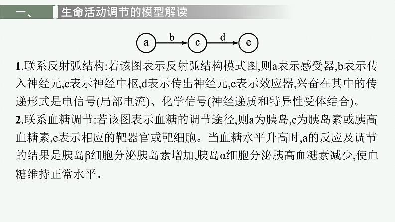 第三章章末体液调节整合课件—2021-2022学年【新教材】浙科版(2019)高中生物选择性必修1第6页