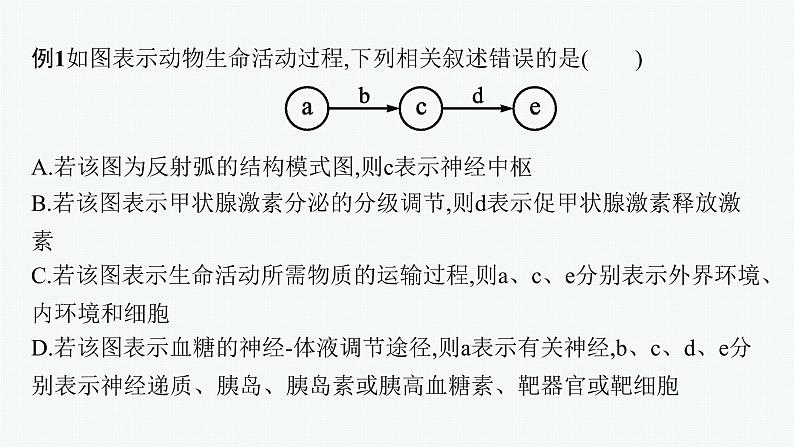 第三章章末体液调节整合课件—2021-2022学年【新教材】浙科版(2019)高中生物选择性必修1第8页