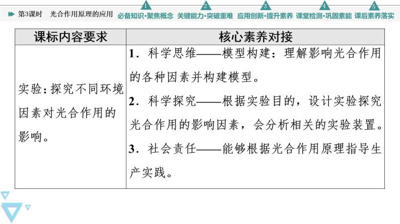 第5章 第4节 第3课时　光合作用原理的应用 课件【新教材】人教版（2019）高一生物必修一02