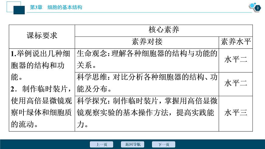第3章第2節(jié)　第1課時　細胞器之間的分工--（新教材）2021年人教版（2019）高中生物必修1課件第3頁