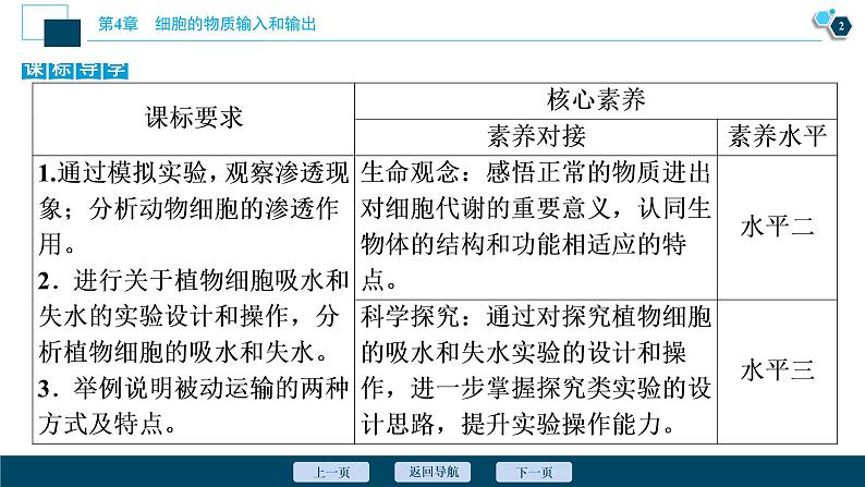 第4章第1节 被动运输--(新教材)2021年人教版(2019)高中生物必修1课件第3页