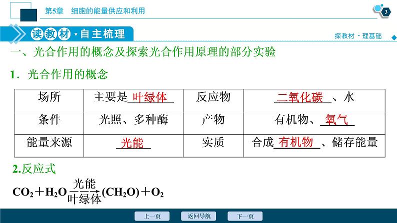 第5章第4节 二 第1课时 光合作用的原理--(新教材)2021年人教版(2019)高中生物必修1课件04
