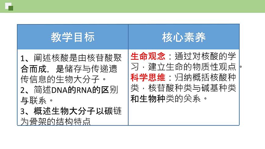 3.4 核酸（課件）--2021-2022學(xué)年新教材北師大版高中生物必修1第2頁(yè)