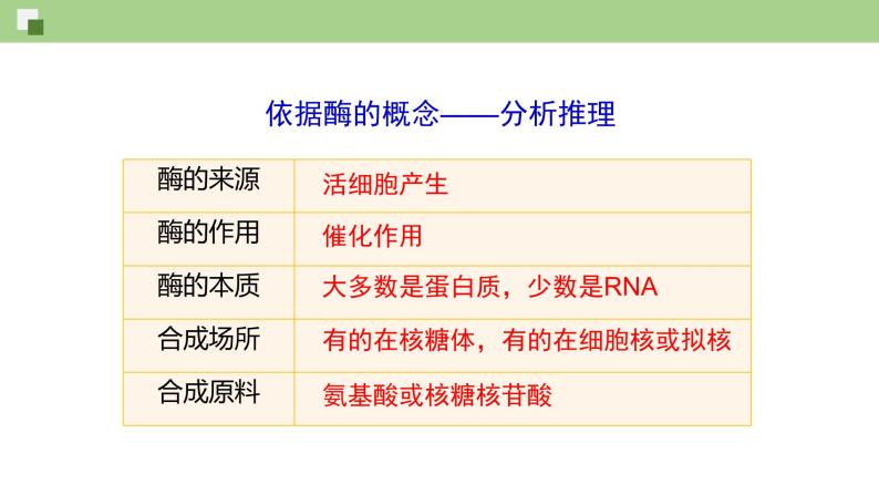 4.1.1 酶的作用和本质（--2021-2022学年新教材北师大版高中生物必修1课件+导学案+教学设计+练习04