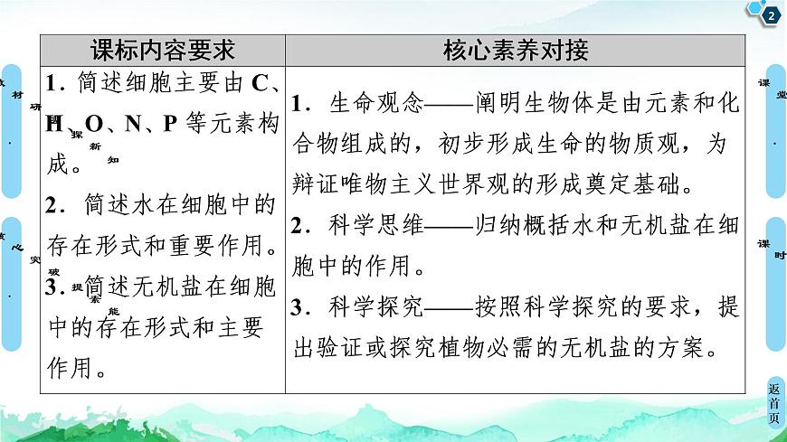 第1章 第1節(jié)　細(xì)胞中的元素和無機(jī)化合物第2頁
