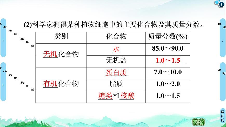 第1章 第1節(jié)　細(xì)胞中的元素和無機(jī)化合物第8頁