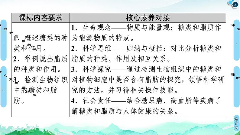 2021-2022学年苏教版(2019)高中生物 必修1 第1章 第2节 细胞中的糖类和脂质课件+课时练02