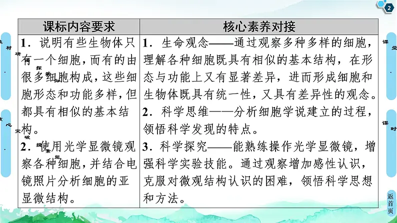 2021-2022学年苏教版（2019）高中生物 必修1 第2章 第1节　细胞学说——现代生物学的“基石”课件+课时练02