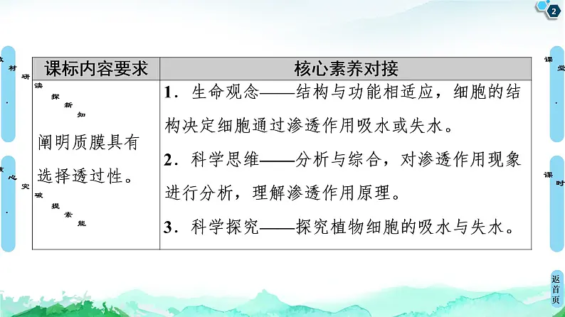 2021-2022学年苏教版（2019）高中生物 必修1 第2章 第3节　物质进出细胞的运输方式课件+课时练02