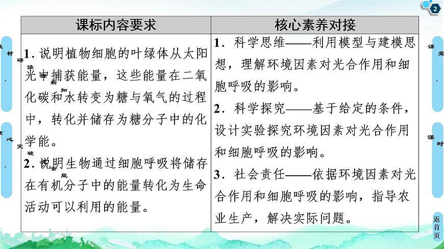 第3章 第4節(jié) 影響光合作用和細(xì)胞呼吸的環(huán)境因素第2頁(yè)