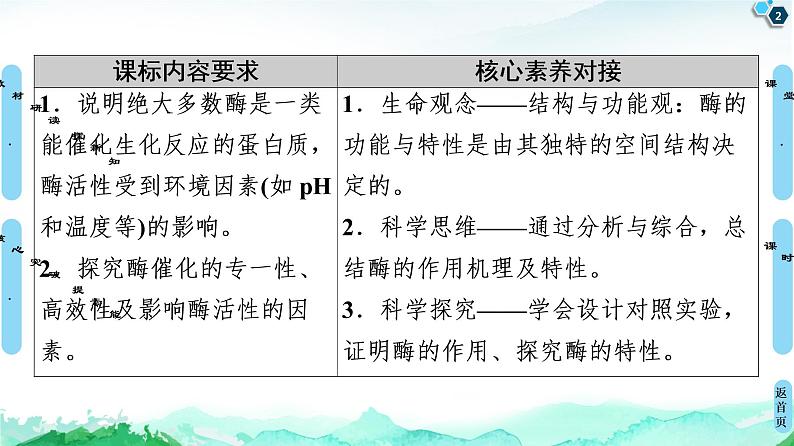 第3章 第1节 第1课时 生物催化剂——酶第2页