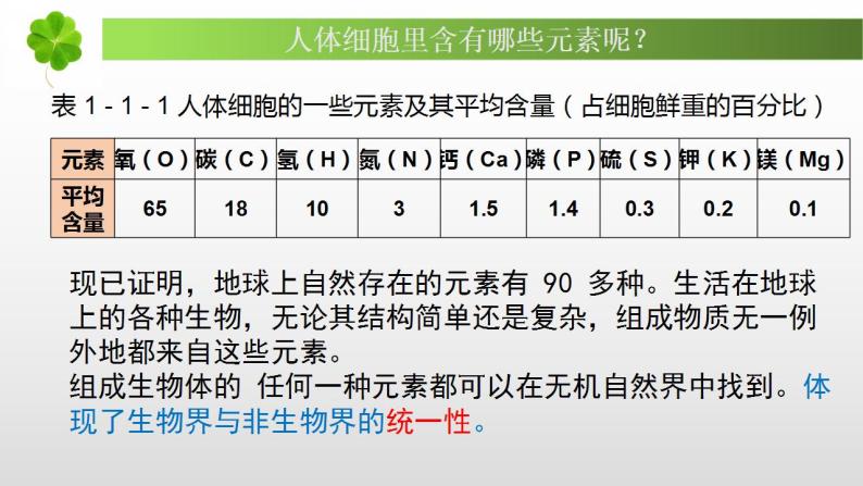 1.1 细胞中的元素和无机化合物-【新教材】苏教版（2019）高中生物必修1同步课件精讲（备课堂）+习题精练（备作业）07