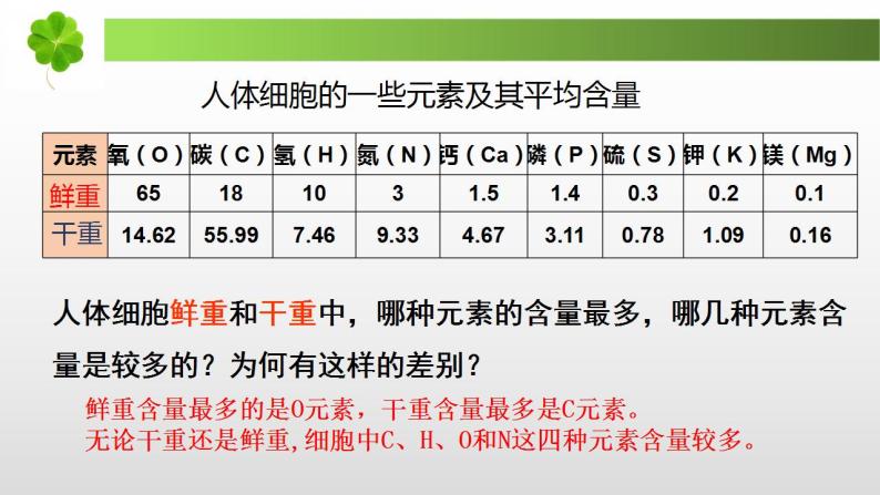 1.1 细胞中的元素和无机化合物-【新教材】苏教版（2019）高中生物必修1同步课件精讲（备课堂）+习题精练（备作业）03