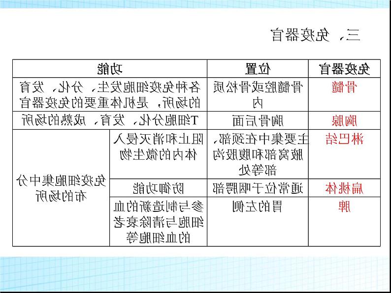2022届新高考生物一轮复习第七单元 生命活动的调节(4)免疫调节课件第6页