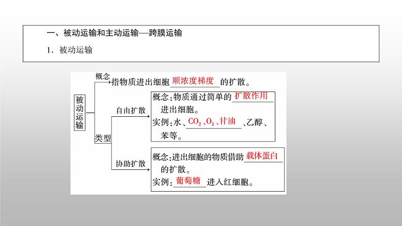 2020年人教版生物必修1 4.3 物质跨膜运输的方式 课件06