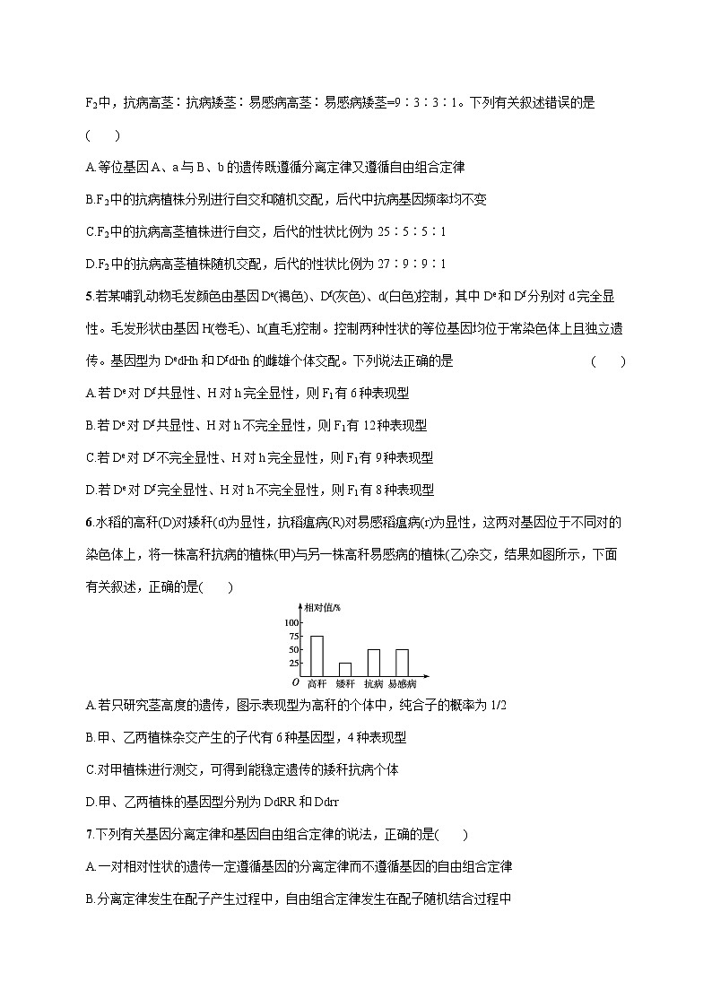 2022届高考生物一轮总复习 单元质检卷六 孟德尔遗传定律与伴性遗传第2页
