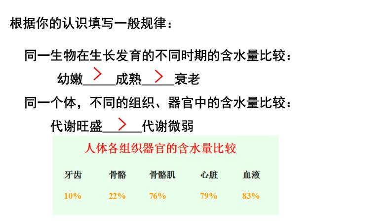 2.2  细胞中的无机物课件PPT05