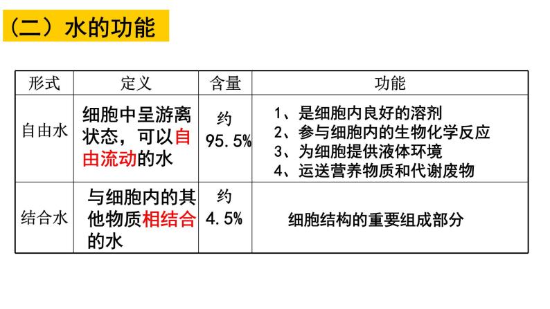 2.2  细胞中的无机物课件PPT08