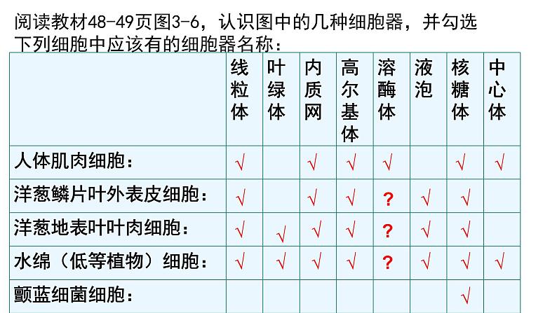 3.2 细胞器之间的分工合作课件PPT第6页